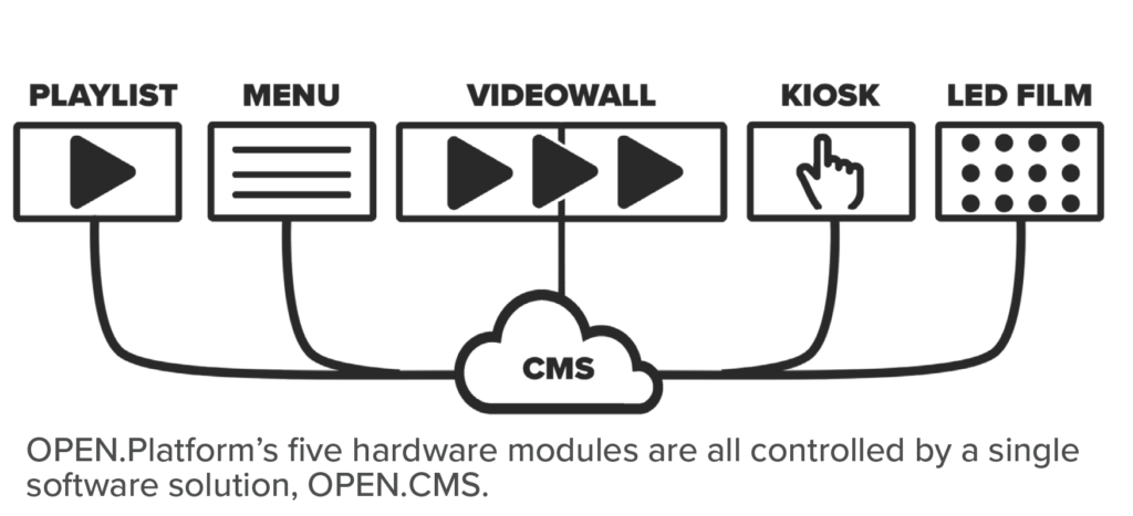 Open Unit Platform PLATFORM.OVERVIEW - Abierto