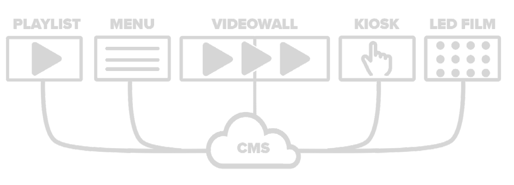 Cmsオーダーページ OPEN.CMS V2 - Abierto
